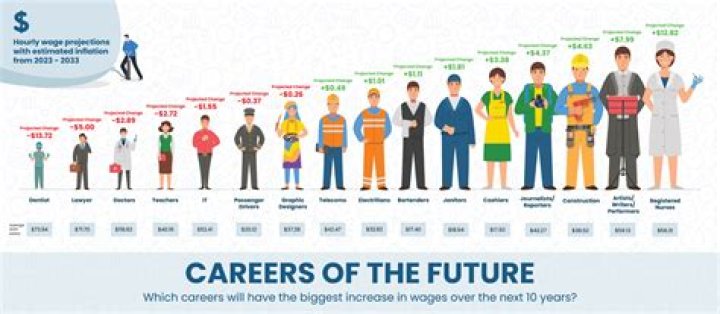 How do I switch careers out of teaching?