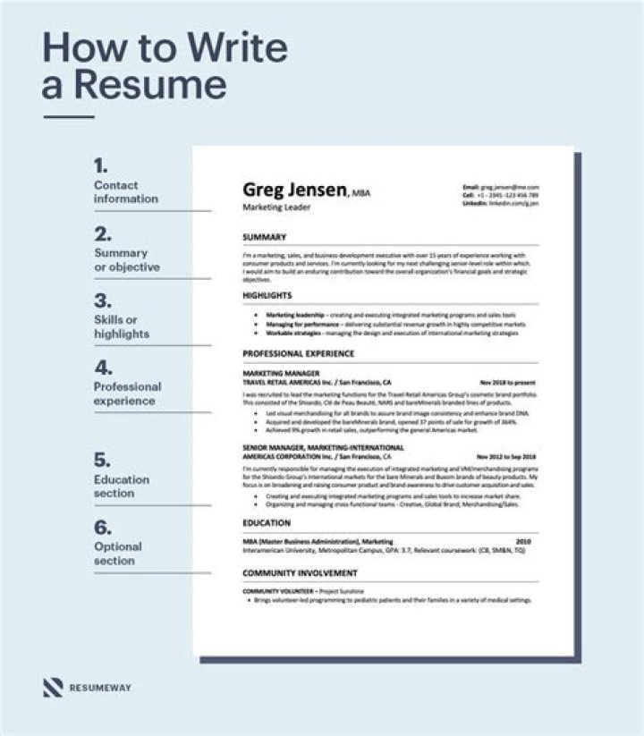 How do I write a good CV for a job application?