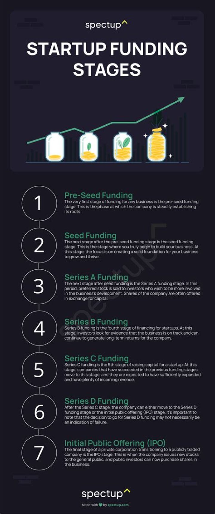 How do startups evaluate stock options?