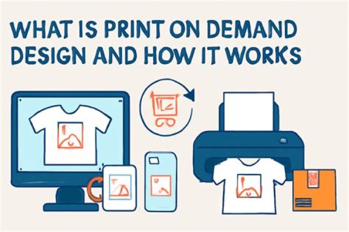 How do taxes work for print on demand?