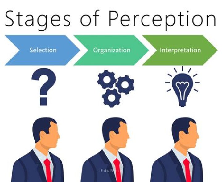 How do we perceive work?