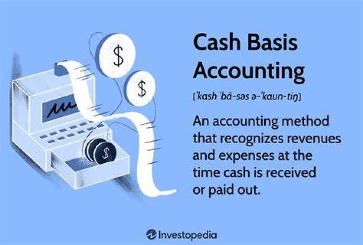 How do we record the entries using cash basis accounting method?