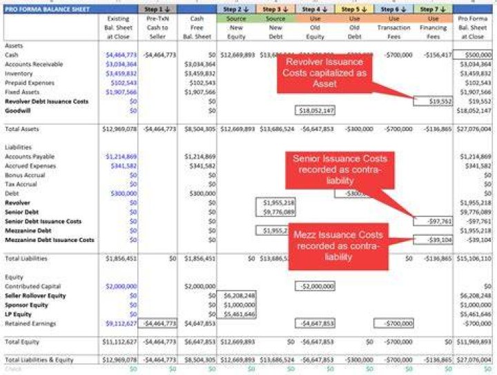 How do you account for issuance costs?