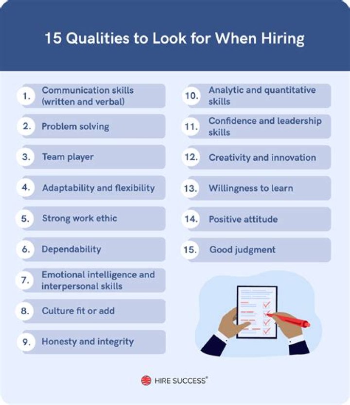 How do you answer if you were hiring for this position what qualities would you look for?