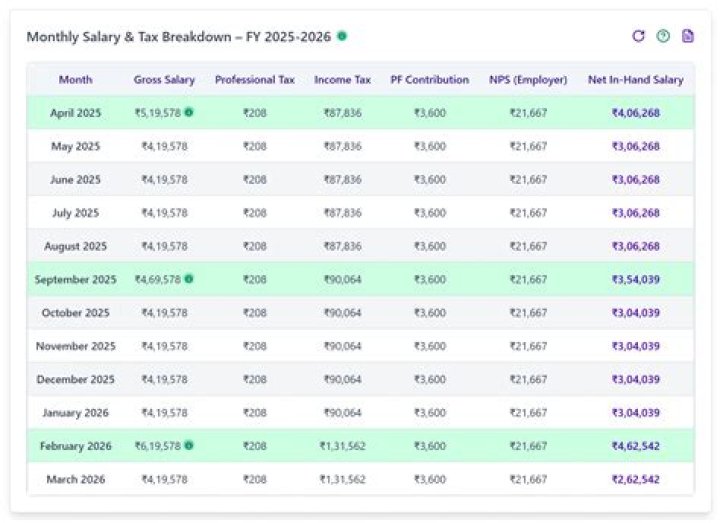 How do you answer monthly salary?