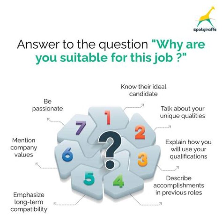 How do you answer the question why do you think you are suitable for this job?