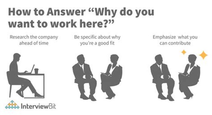 How do you answer why did you choose to work here?