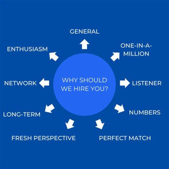 How do you answer why should we pick you over others?