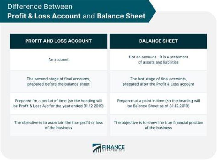 How do you balance a profit and loss account?