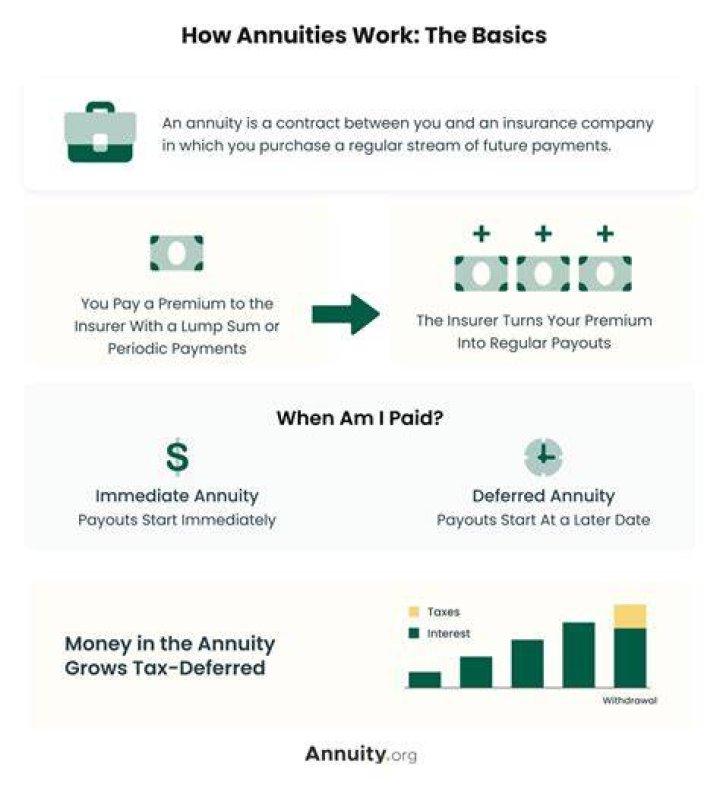 How do you break an annuity contract?
