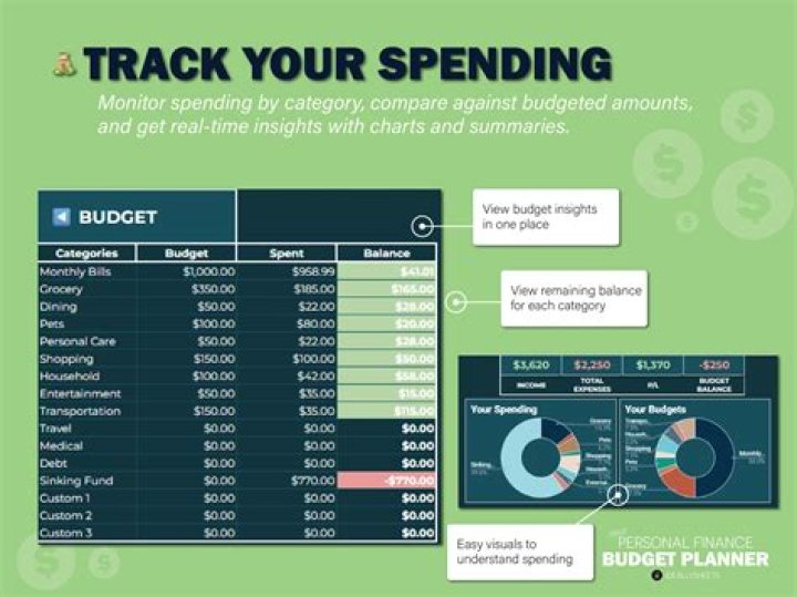 How do you budget keep track of your spending?
