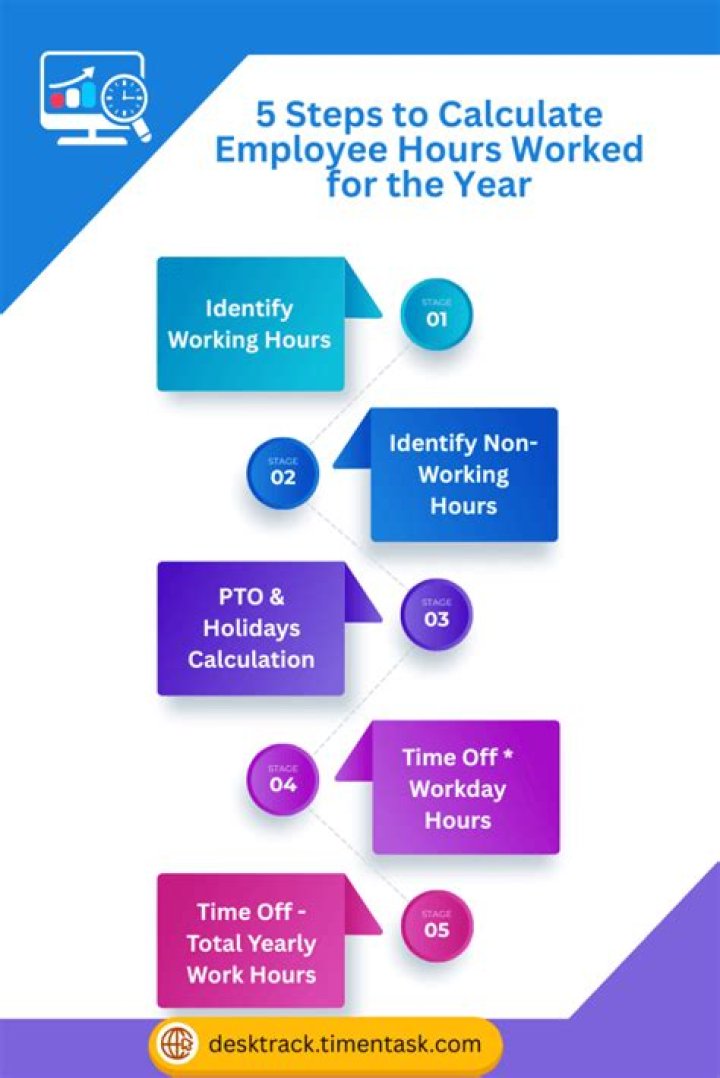 How do you calculate actual hours worked?