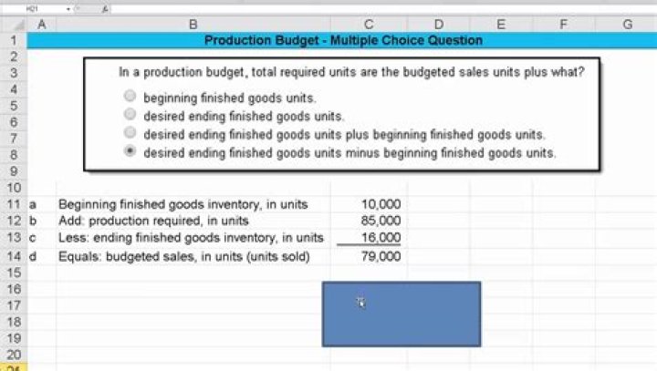 How do you calculate budgeted production units?