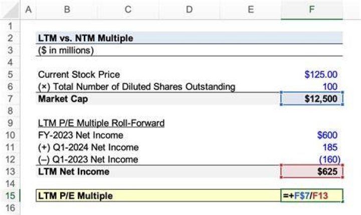 How do you calculate LTM?