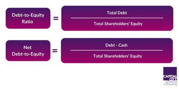 How do you calculate net equity?