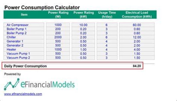 How do you calculate power consumption in a house?