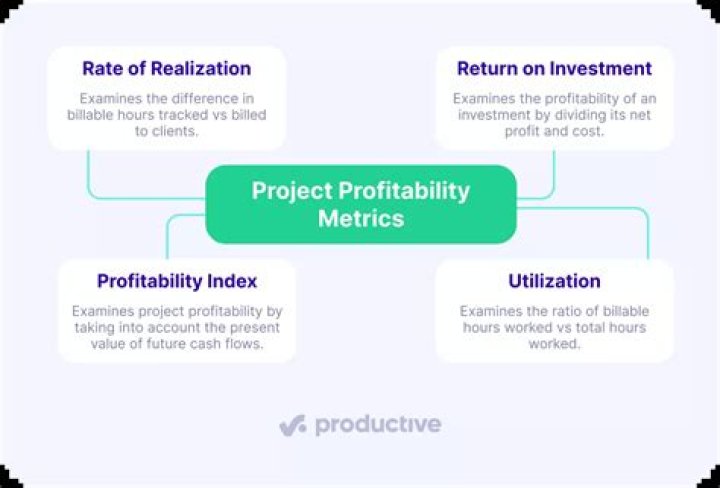 How do you calculate project profitability index?