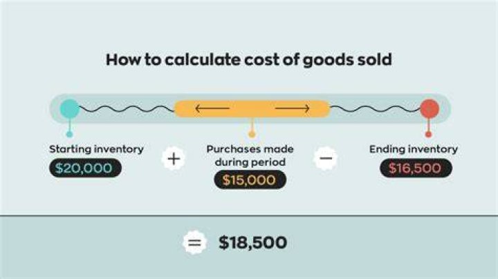How do you calculate the cost of goods sold period?