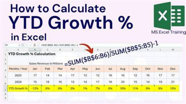 How do you calculate YTD on a stock return?