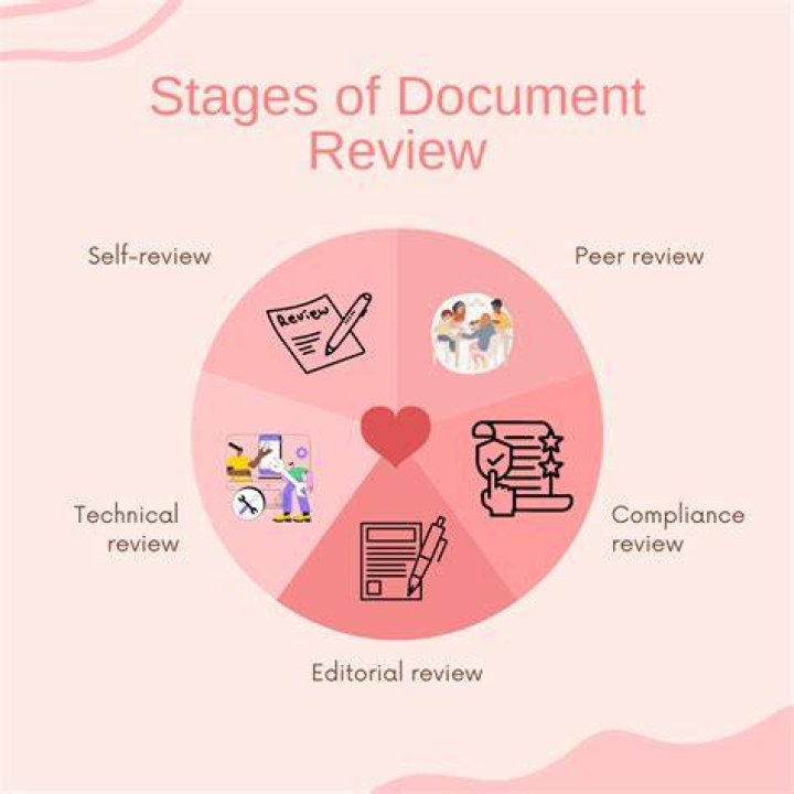 How do you check finished documents for accuracy and correctness?
