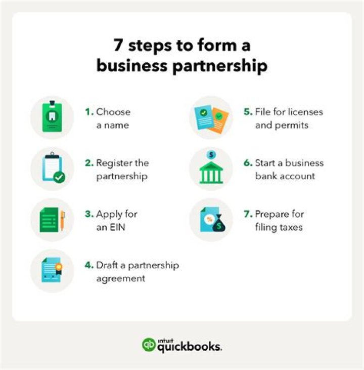How do you close a partnership business?