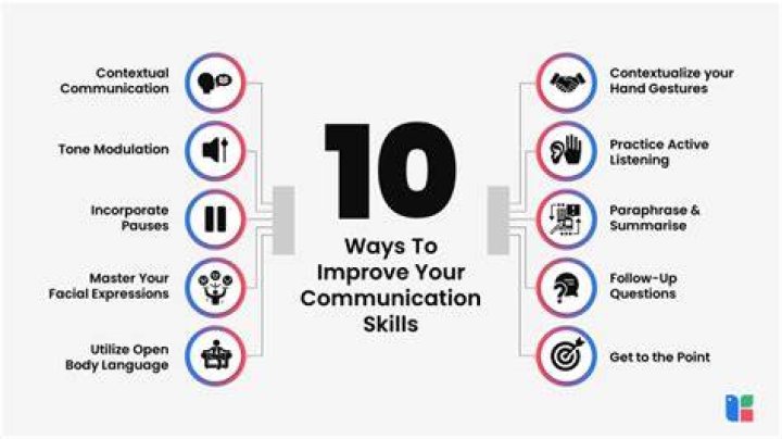 How do you communicate with yourself?