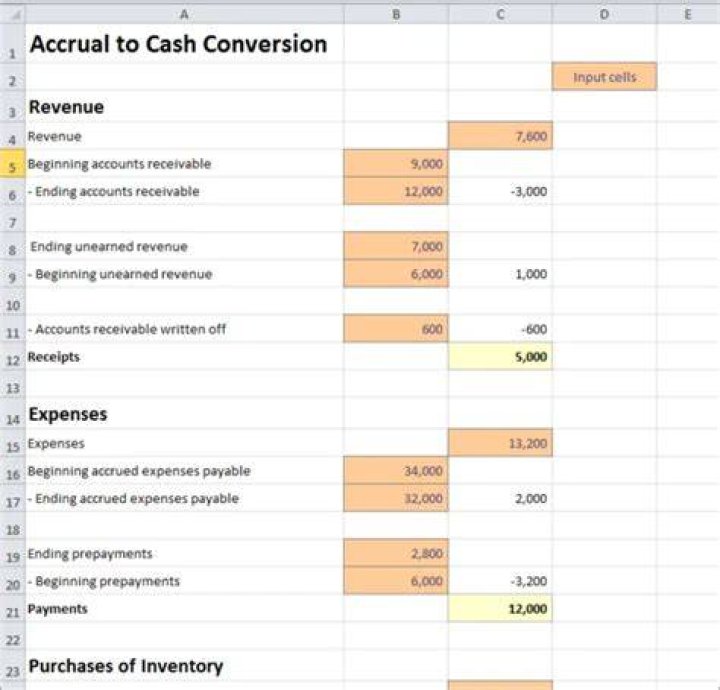 How do you convert cash to accrual conversion?