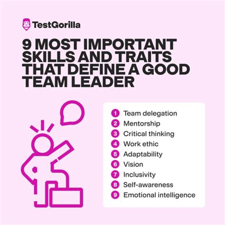 How do you determine a good team leader?