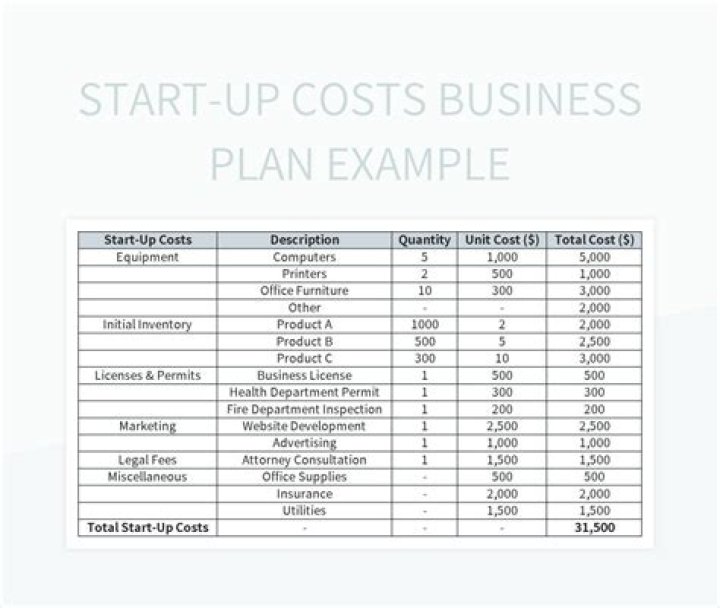 How do you determine startup costs?