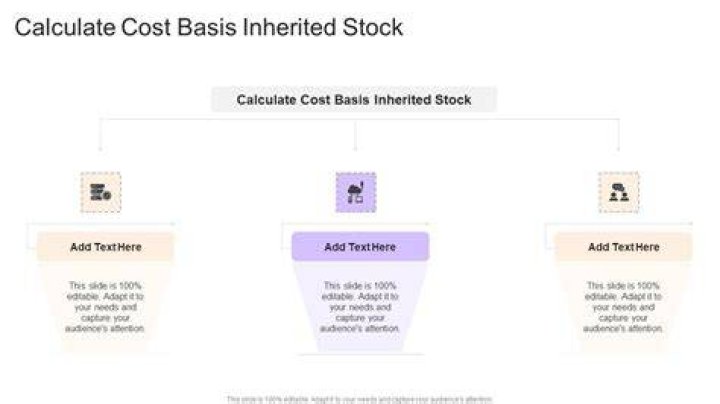 How do you determine the cost basis of an inherited property?