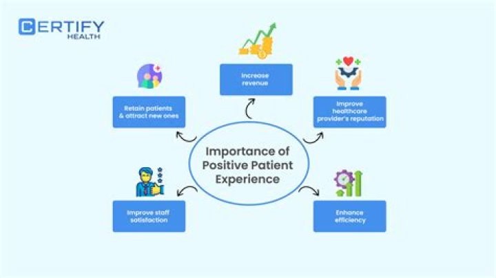 How do you develop a positive patient experience?