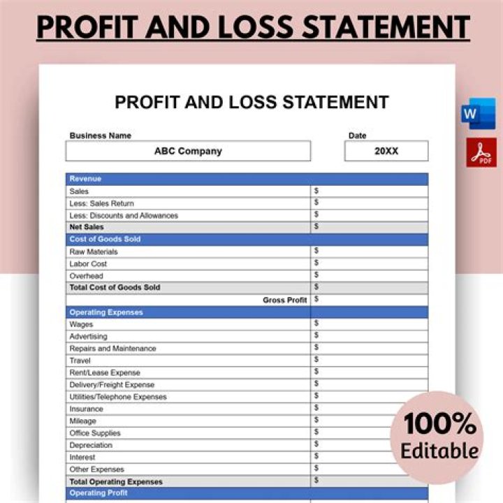 How do you do a profit/loss statement for a business?