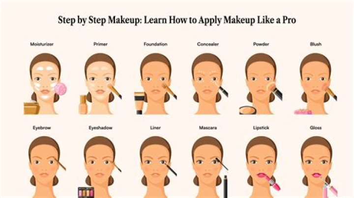 How do you do Makeup step by step?
