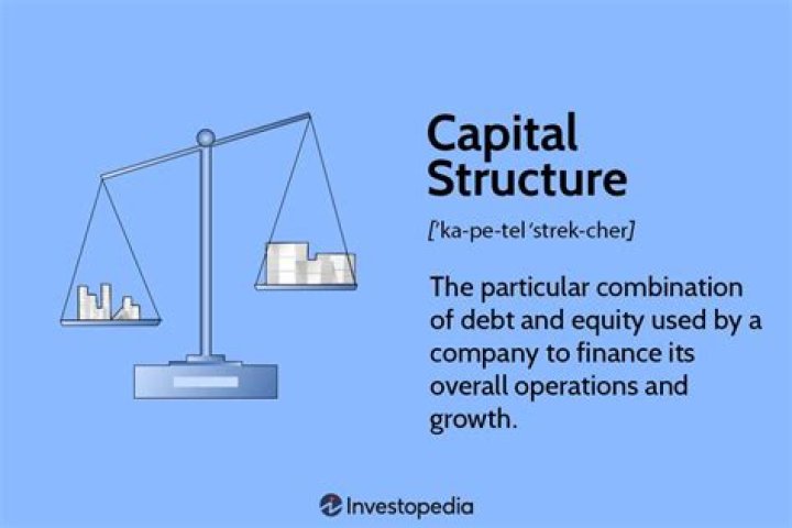 How do you explain capital structure?