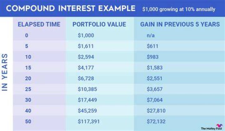 How do you explain compound interest to a child?