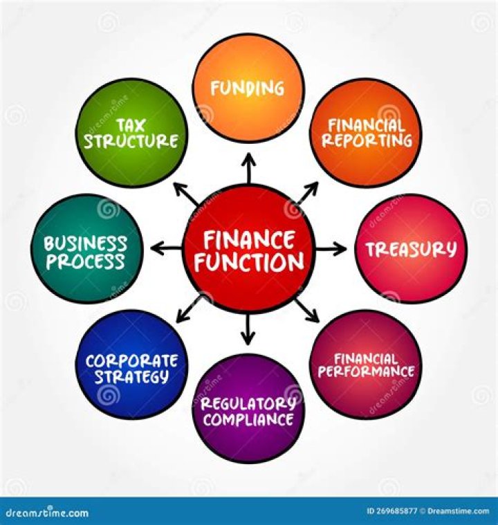 How do you explain finance to non finance?
