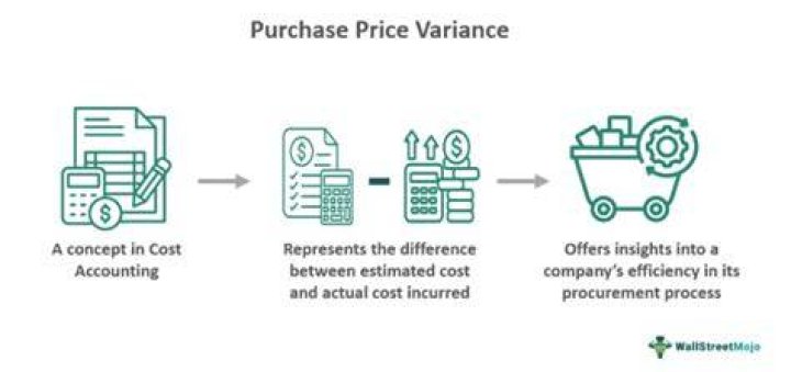 How do you find material purchase price variance?