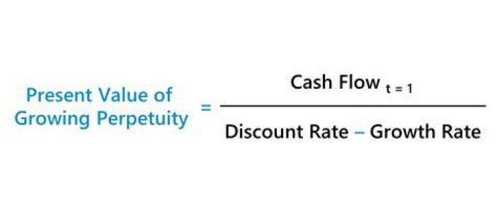 How do you find the IRR of a growing perpetuity?