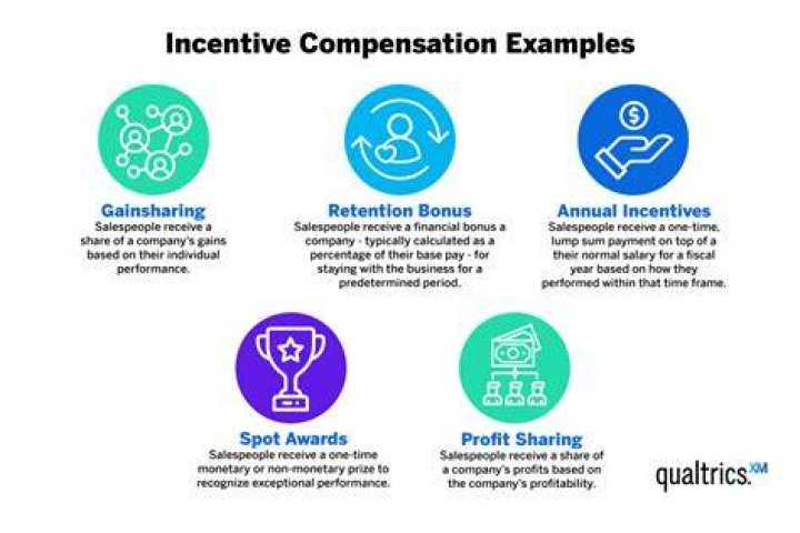 How do you get incentives?