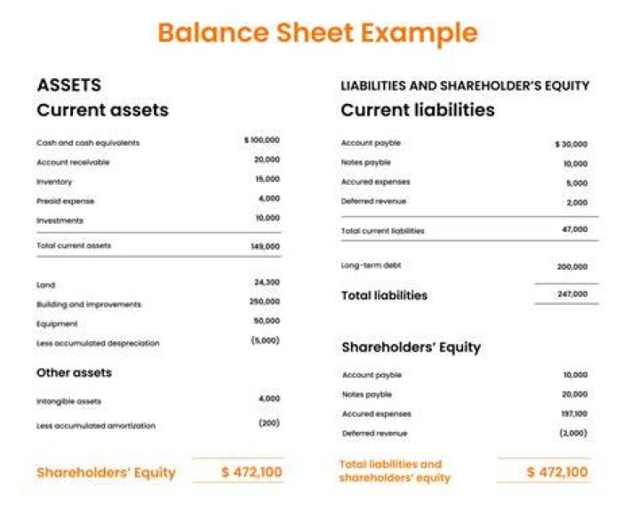 How do you handle balance sheet?