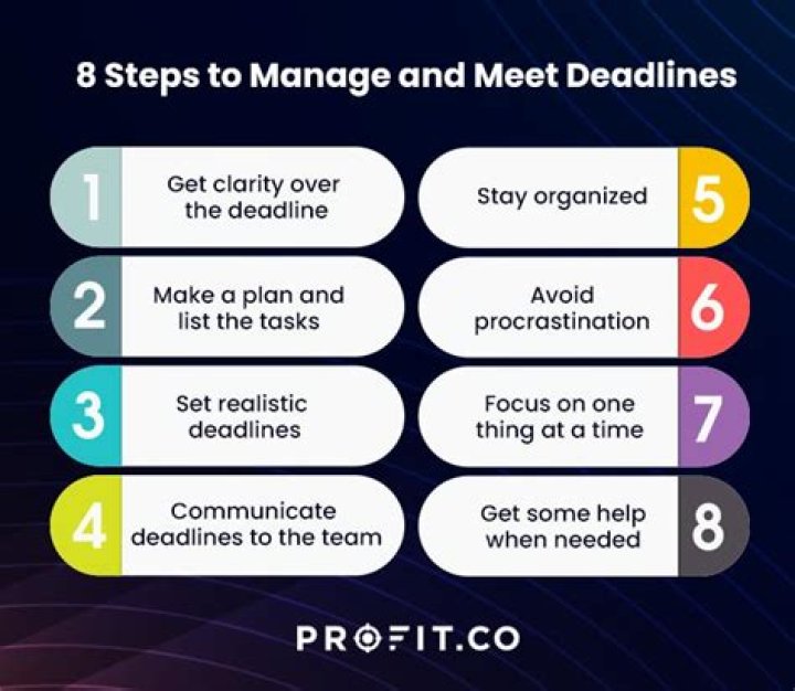 How do you handle multiple deadlines answer?