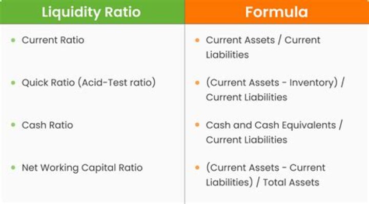 How do you interpret liquidity in a firm?