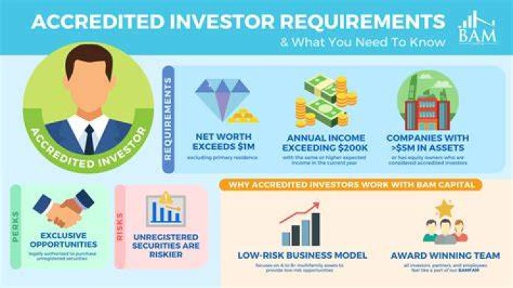 How do you invest if you are not an accredited investor?