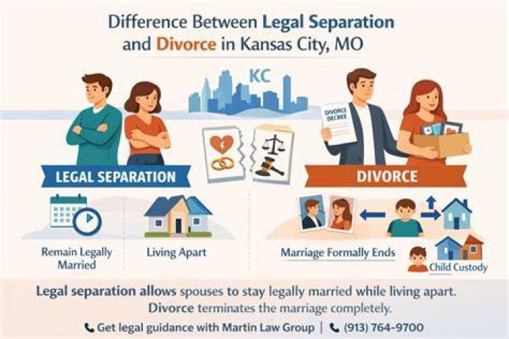 How do you legally separate from your spouse in Mississippi?