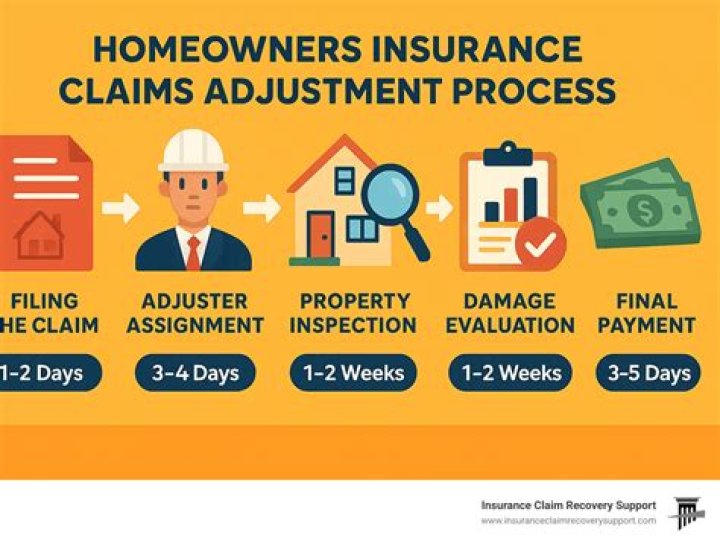 How do you make an insurance claim when someone hits you?
