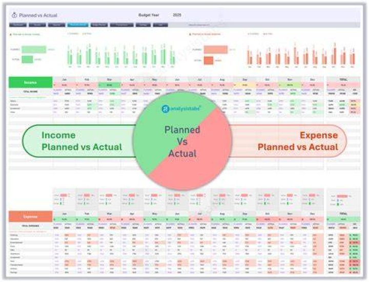 How do you monitor actual expenses?
