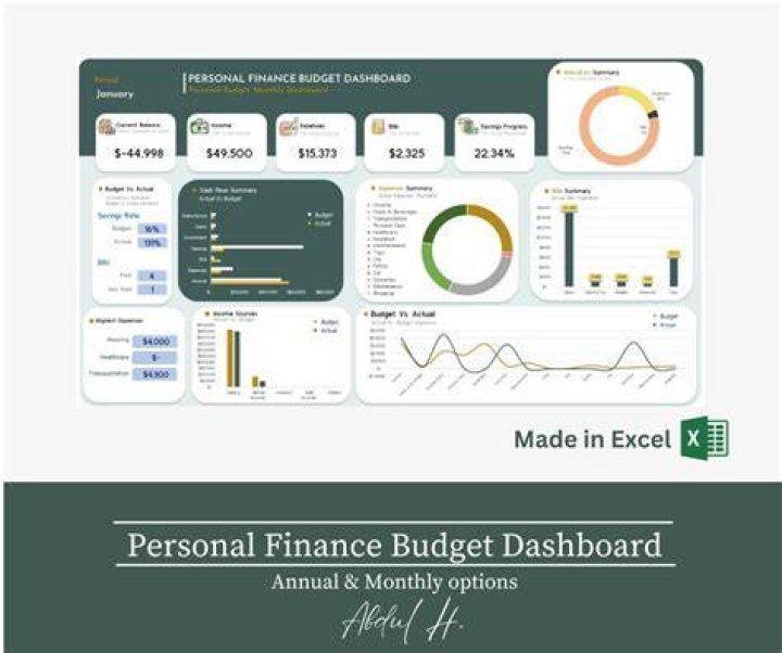How do you monitor personal finances?