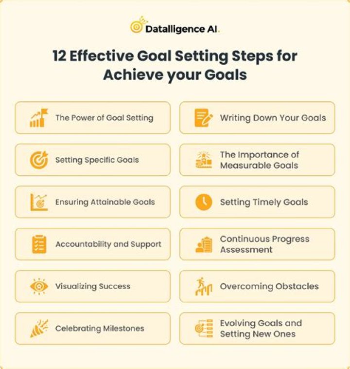 How do you plan to achieve this goal?