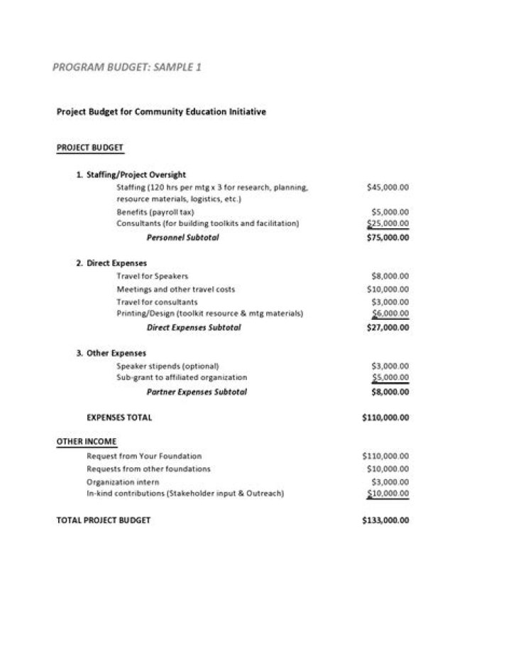 How do you prepare a budget requirement?