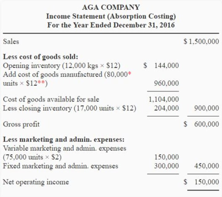 How do you prepare an absorption costing income statement?